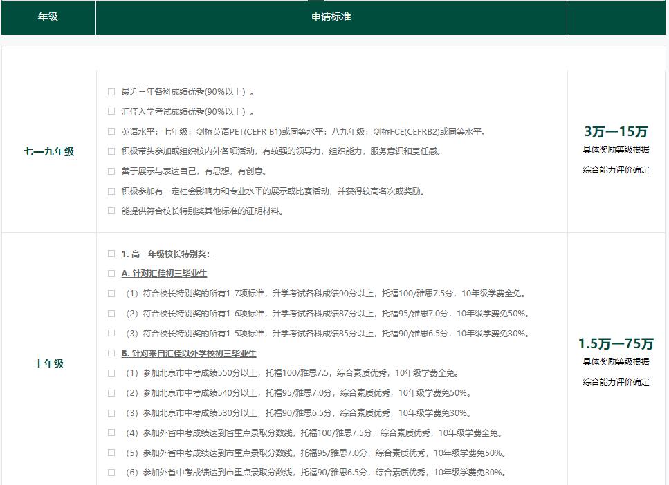 北京市私立匯佳學校獎學金