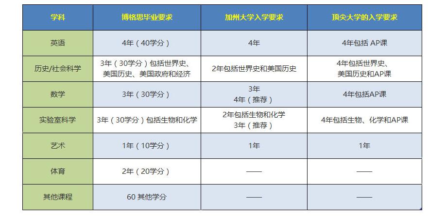 青島加州博格思學(xué)校