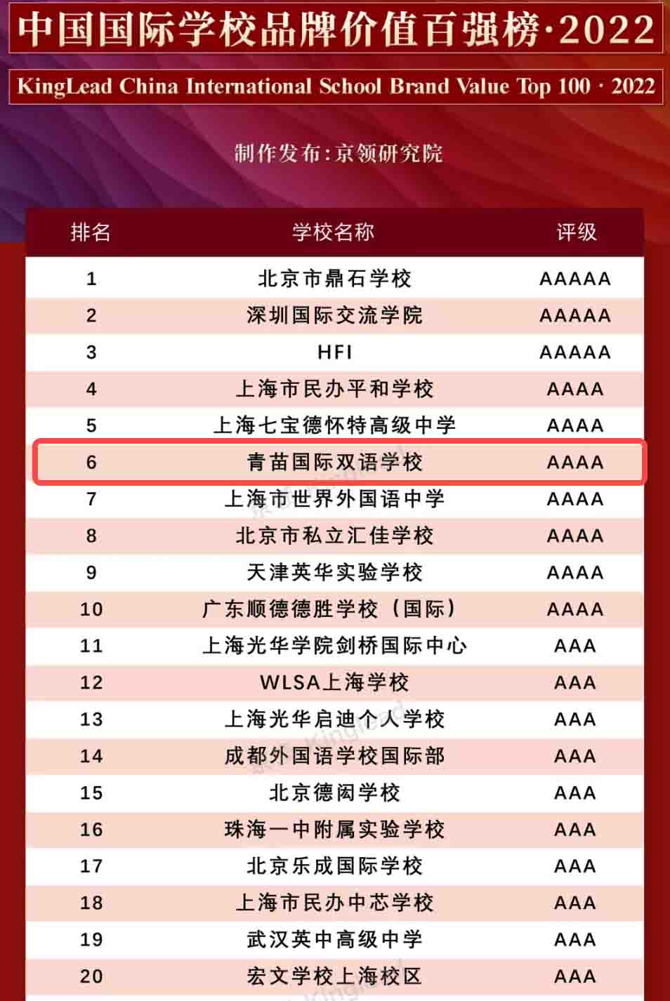 青苗國際雙語學校排名