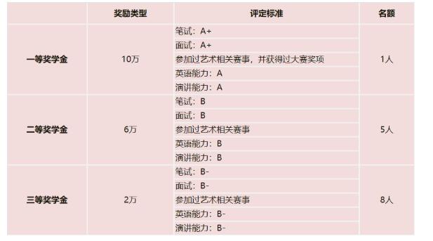 新東方藝術(shù)國際高中