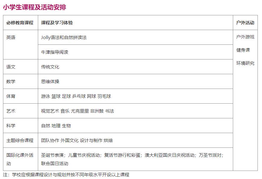 天津黑利伯瑞國際學(xué)校小學(xué)課程