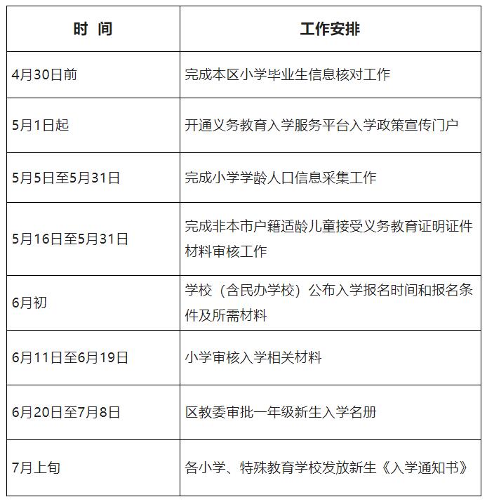 懷柔區義務教育入學政策