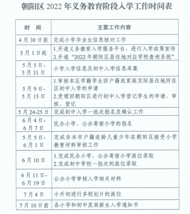朝陽(yáng)區(qū)義務(wù)教育就讀政策要求.jpg