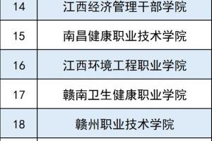 延期!江西省2025年高職單招4月底前完成