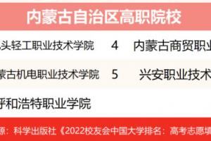 2025年包頭輕工職業技術學院最新排名
