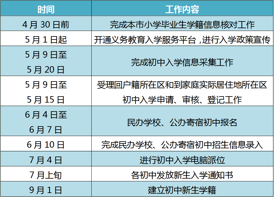 昌平區私立學校入學時間表