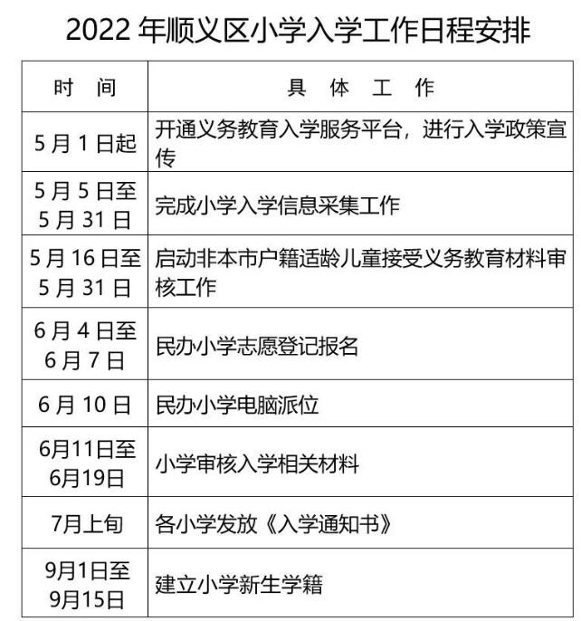 順義區小學時間