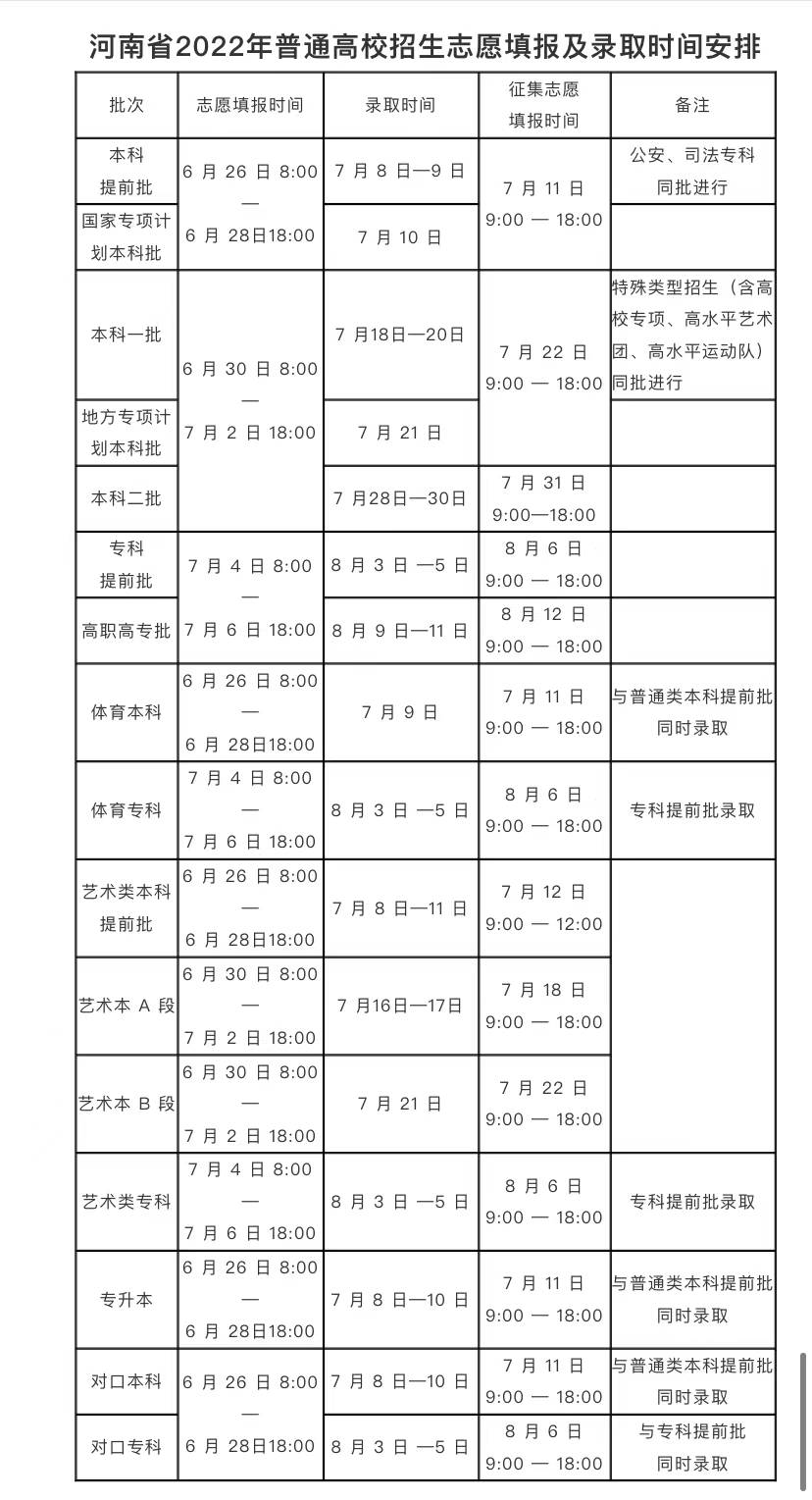 河南6月25日公布高考成績及批次控制分數線