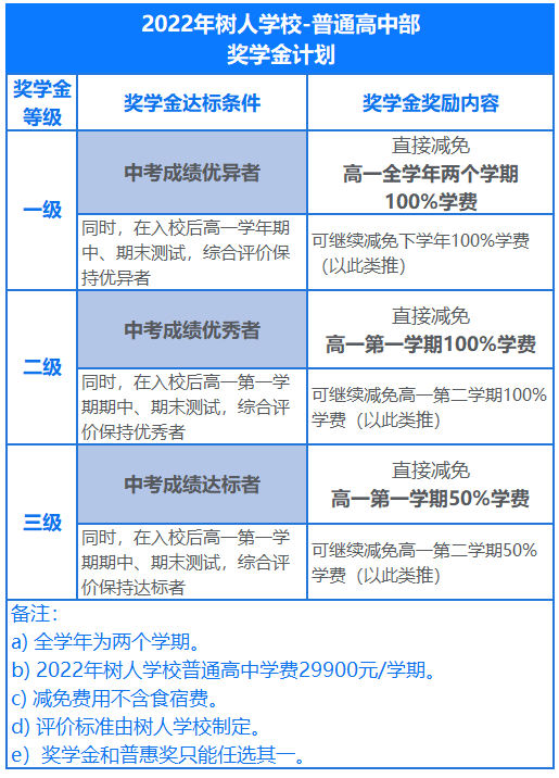 北京市通州區私立樹人學校獎學金.png