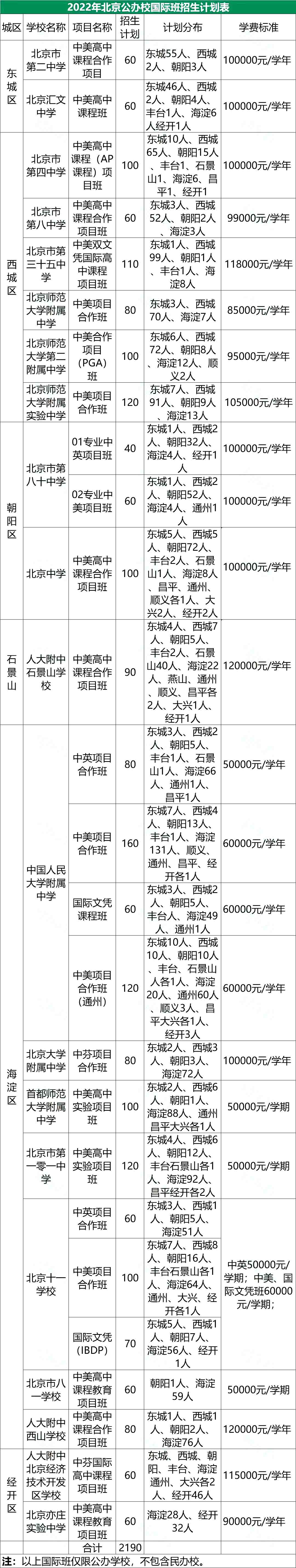 北京國際高中名單