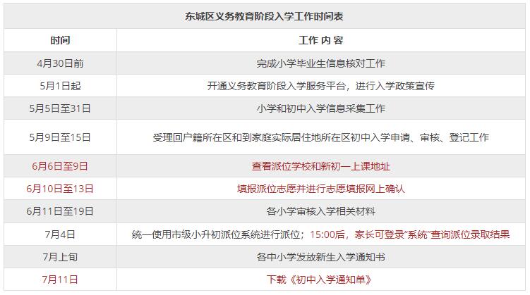 東城區(qū)小升初