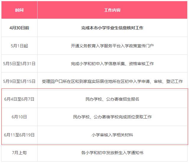 大興區私立學校報名時間