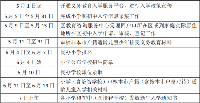 北京通州區私立初中招生時間