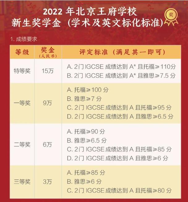 北京王府學校獎學金