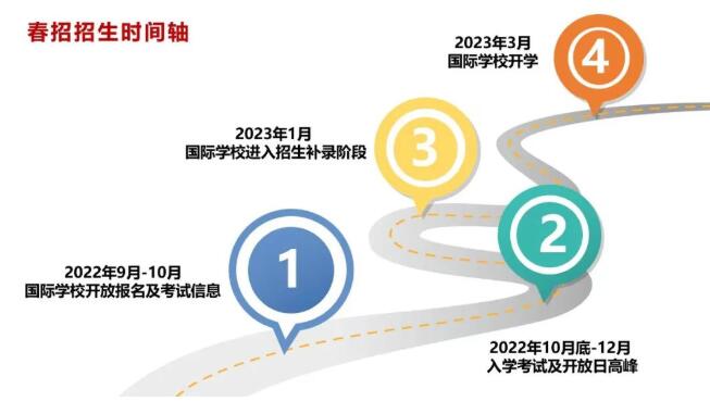 2023年北京國際學(xué)校招生時(shí)間