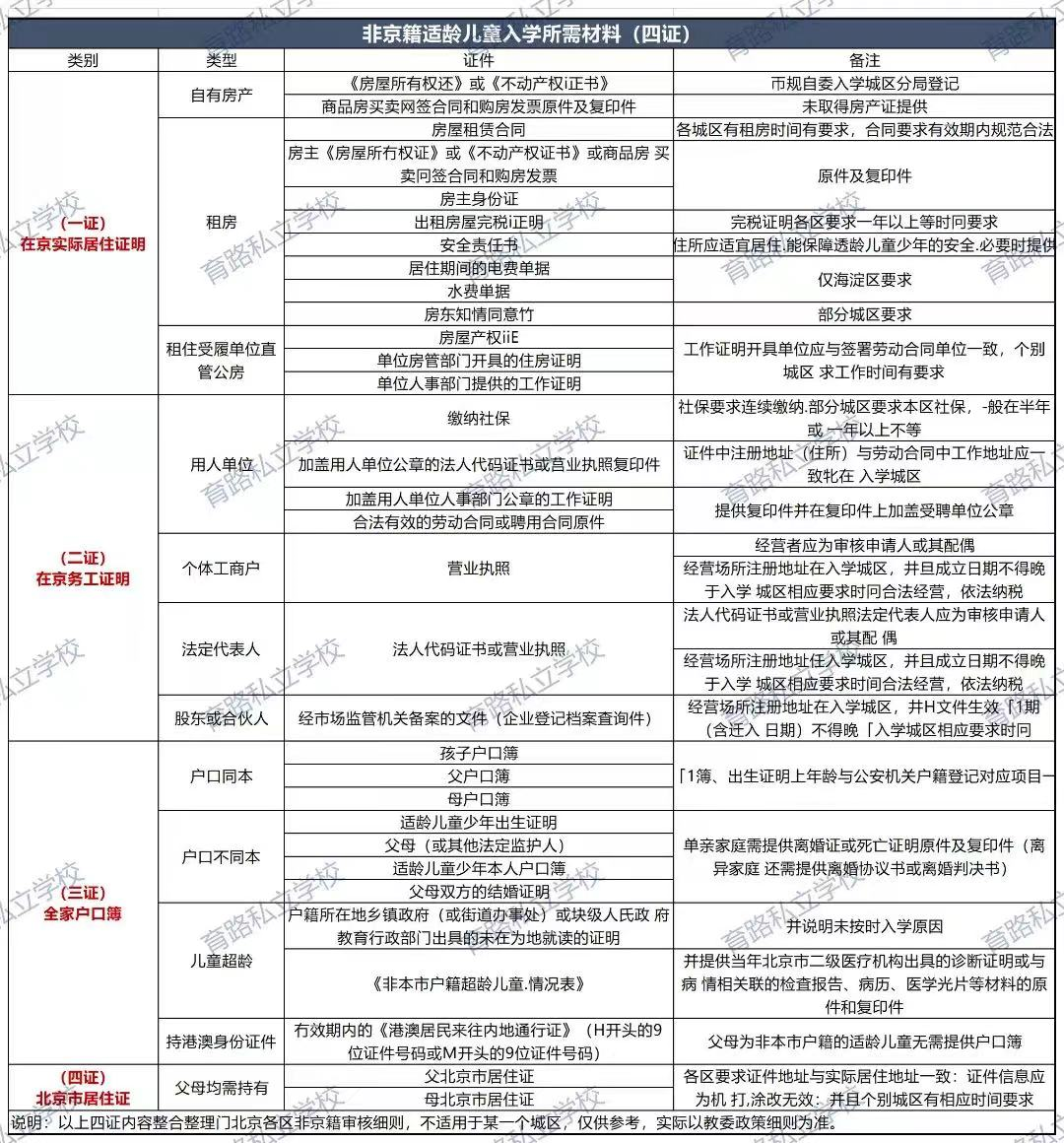 北京西城區私立初中入學政策