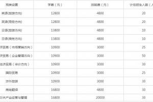 北京第二外國語學院海外教育培訓學院教育類專業有哪些?