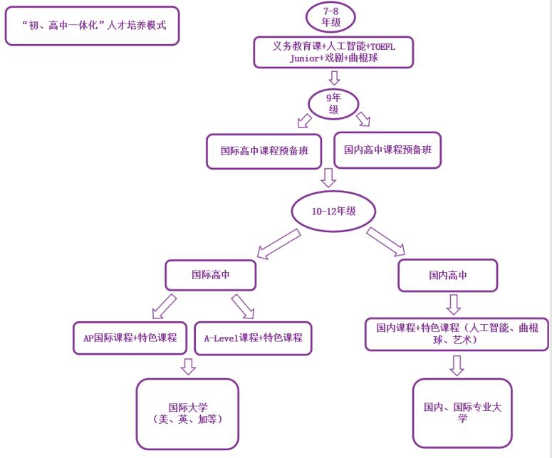 北京四中國際課程佳蓮校區初中課程