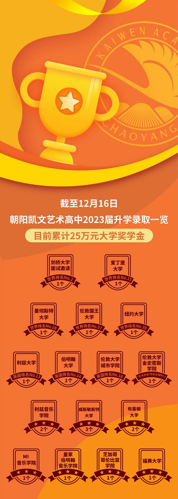 гꖅ^PČWУ2023ˇgЮIȡ