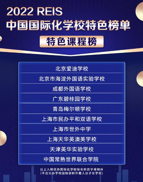 國際學校排名榜