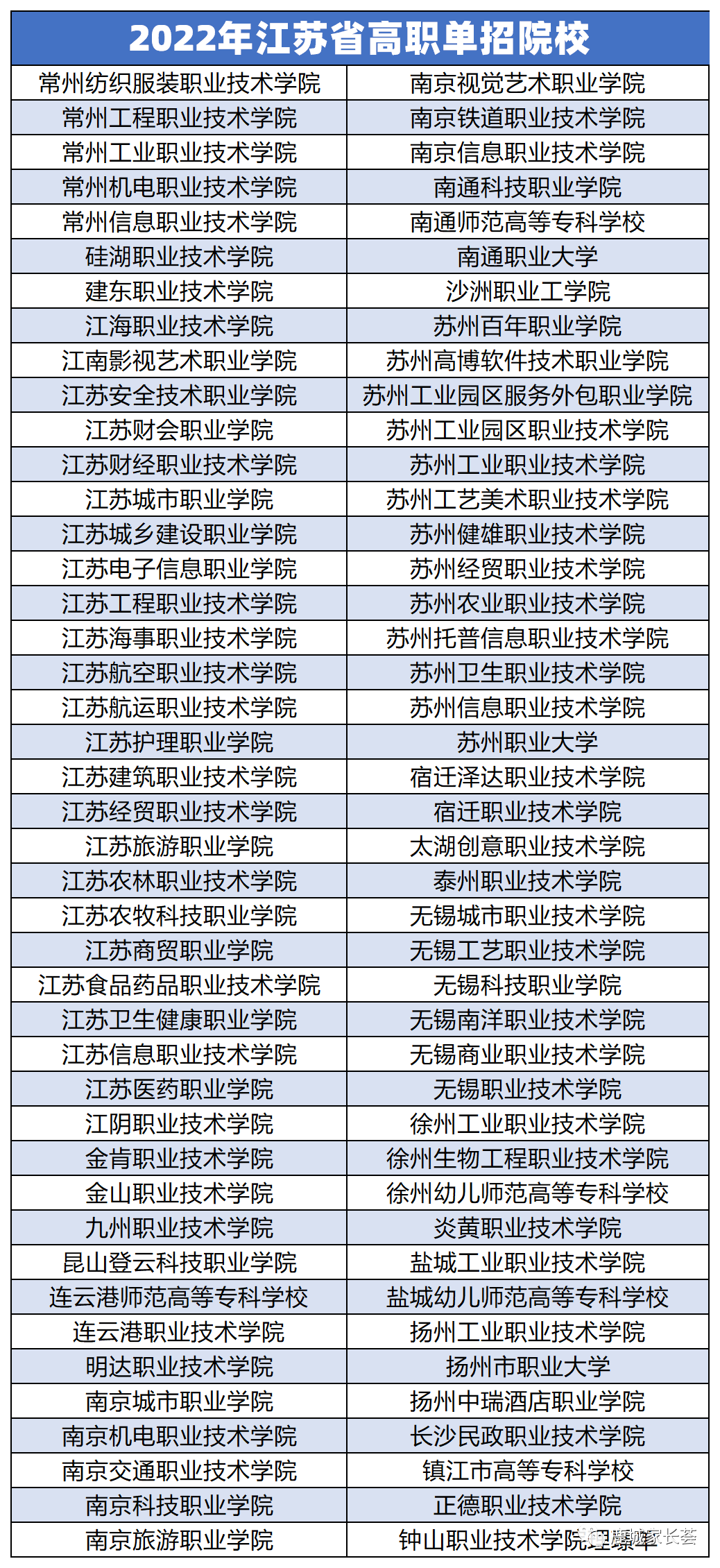 江蘇高職單招院校名單,附單招熱門專業介紹!