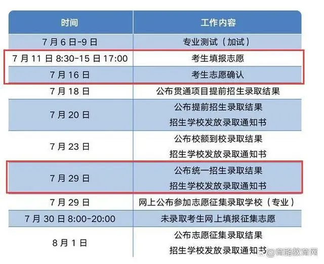 北京私立高中報名時間