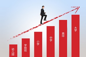 北京中加學校國際高中升學率