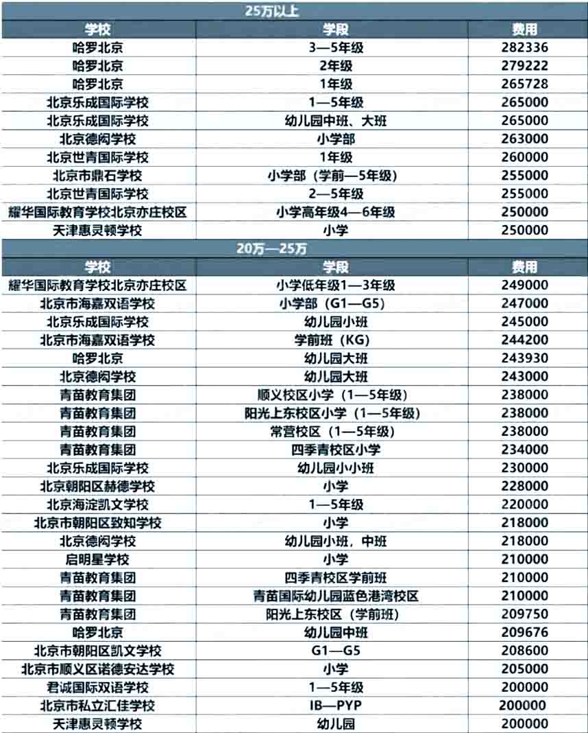 北京國際學校學費1.jpg