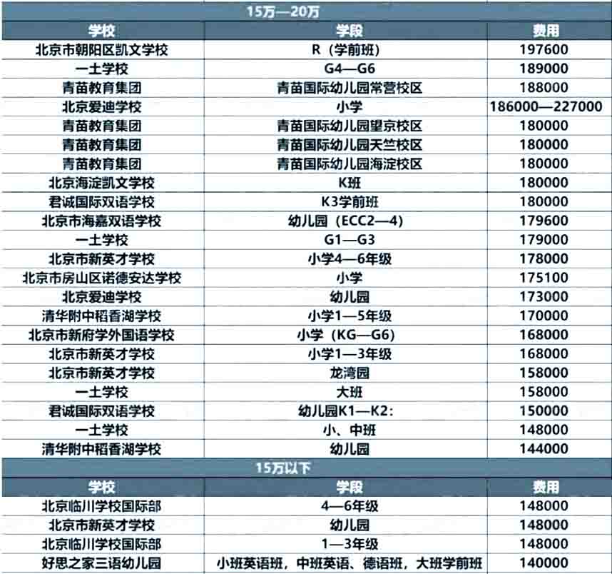 北京國際學校學費2.jpg