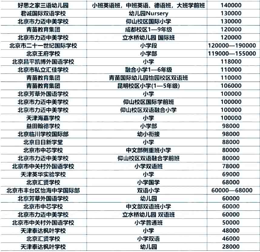 北京國際學校學費3.jpg