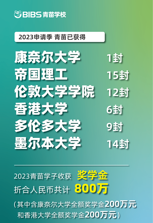 青苗2023年錄取情況