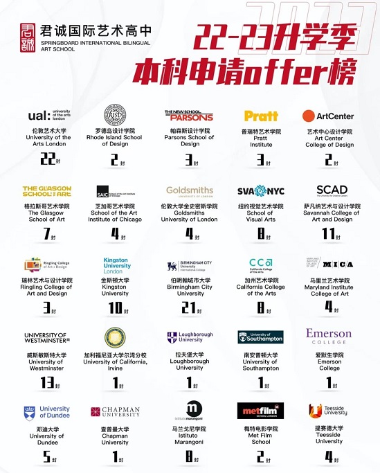 君誠藝術(shù)高中錄取情況