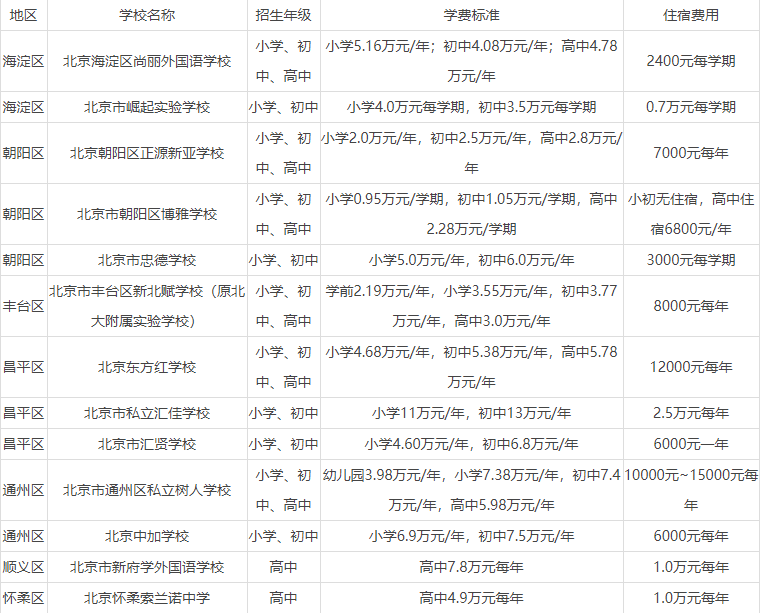 北京私立學校學費退費標準公布