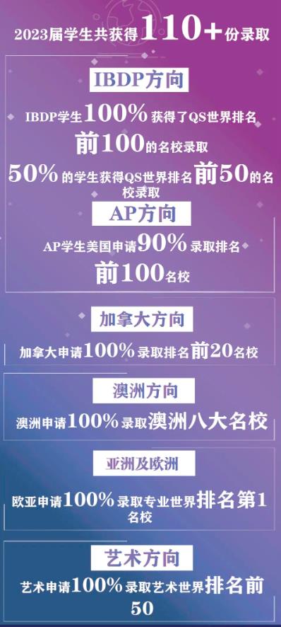 新東方國際雙語學校