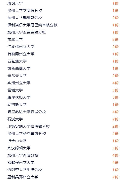 北京市新英才學校2023屆學生升學數據-美國大學錄取榜單