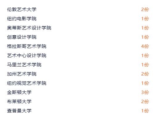 北京市新英才學校2023屆學生升學數據-藝術類言笑錄取榜單