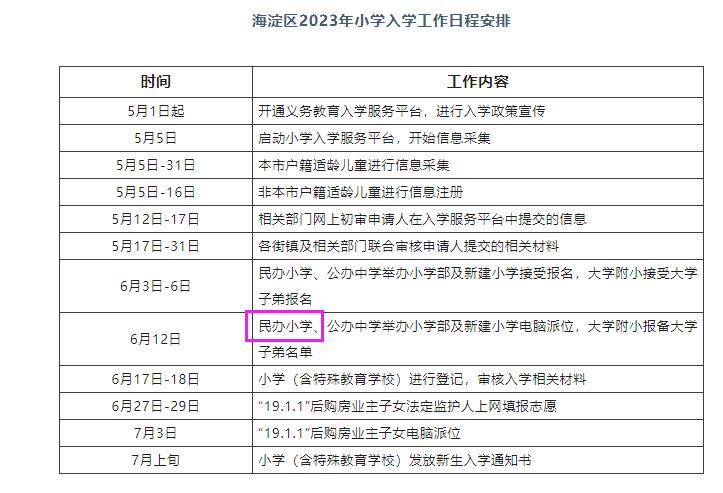2023年海淀區(qū)小學(xué)入學(xué)時(shí)間安排