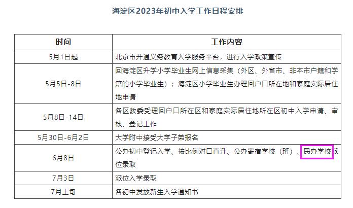 2023年海淀區(qū)初中入學(xué)時(shí)間安排表