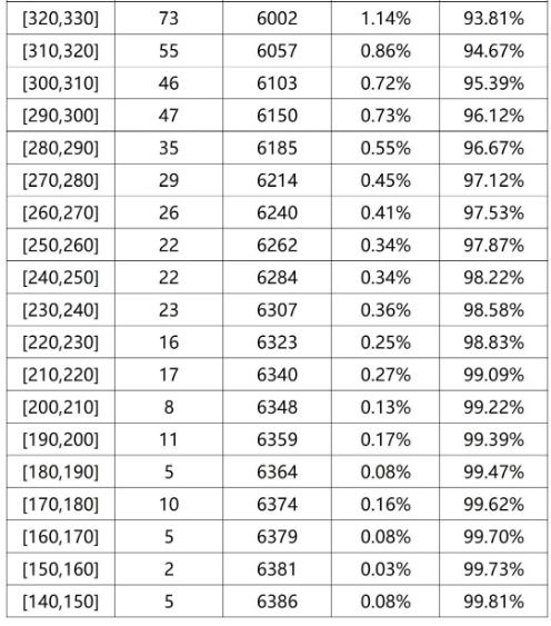 豐臺區一模排名表