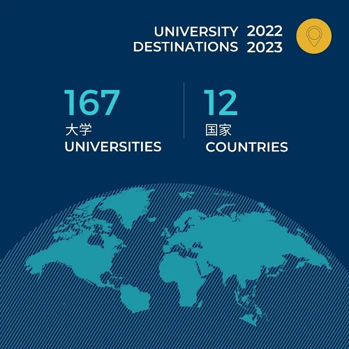 諾德安達(dá)雙語(yǔ)學(xué)校錄取