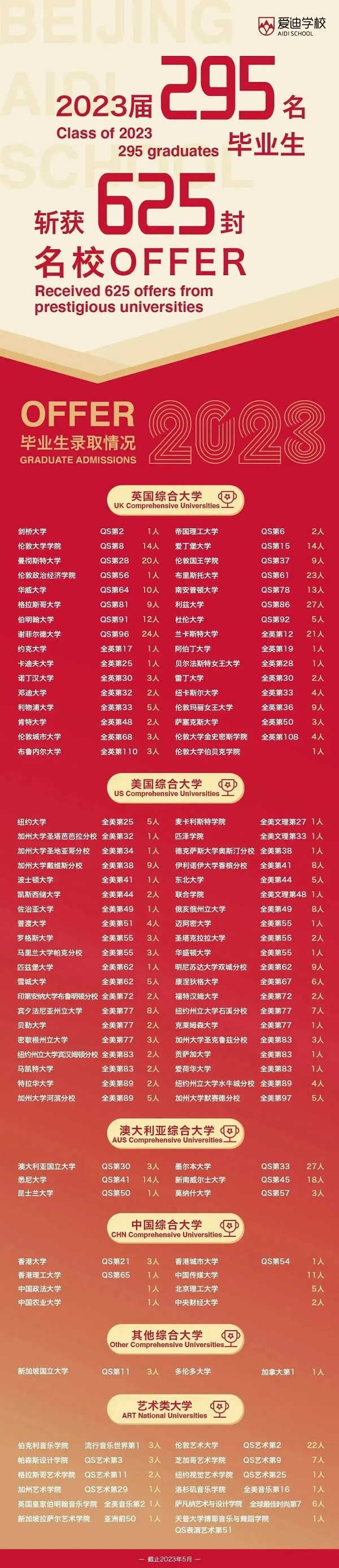 2023年北京愛迪學校升學榜單