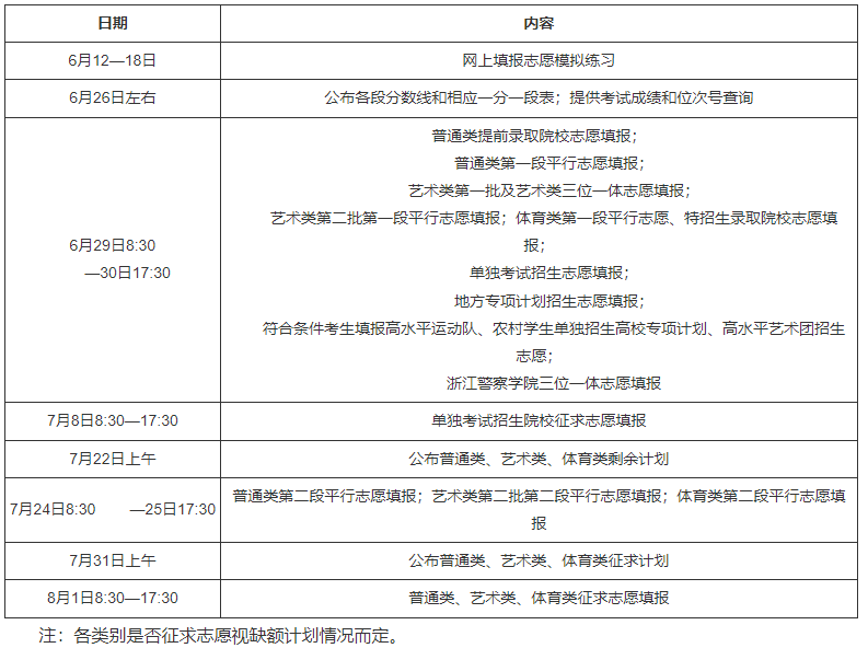 浙江省2023年普通高校招生網上填報志愿通知