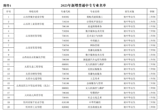 2023年中等職業教育新增專業備案結果公布