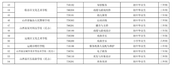 2023年中等職業教育新增專業備案結果公布