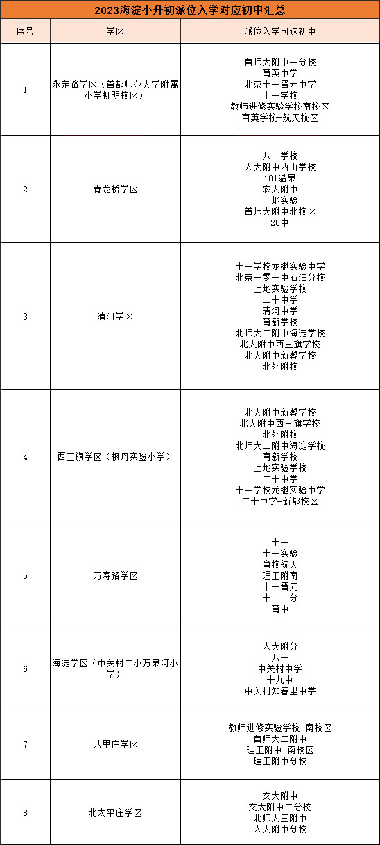 海淀區二派學校