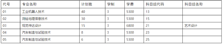 揚州市職業大學2023年中職第二批次招生簡章