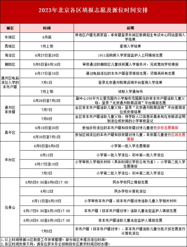 北京小學志愿填報及派位時間.jpg