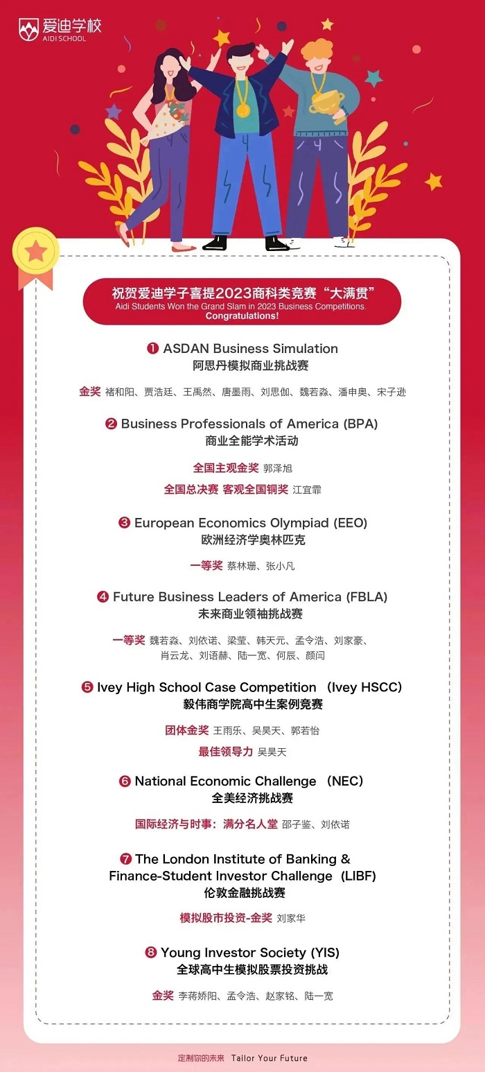 北京愛迪學校商科類競賽獲獎名單.jpg