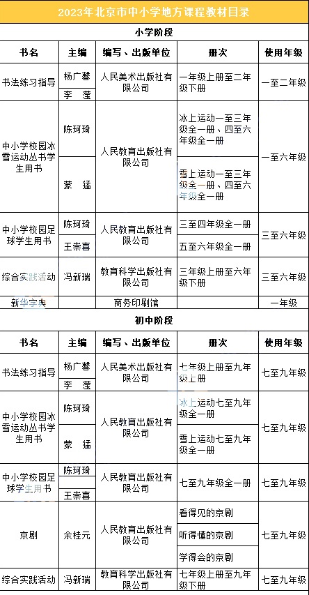 北京中小學用書.jpg