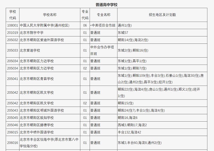 北京中招補錄學校一覽表1.jpg